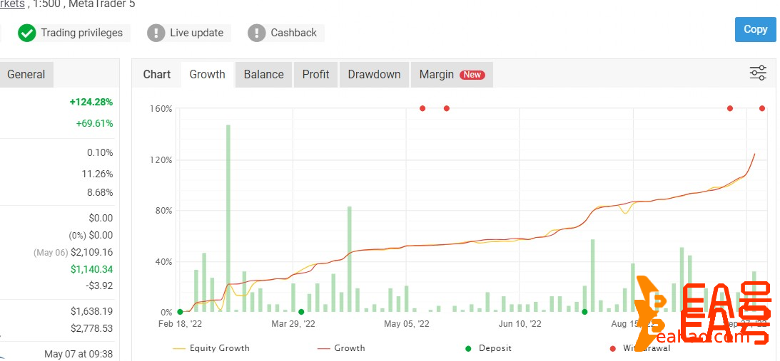 AlphaGuardian EA 带有一套全面的参数，允许交易者定制他们的交易策略