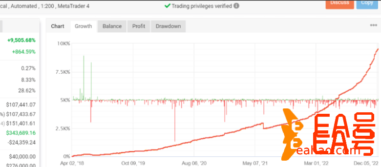 融合自适应交易策略的ApexFusion EA 