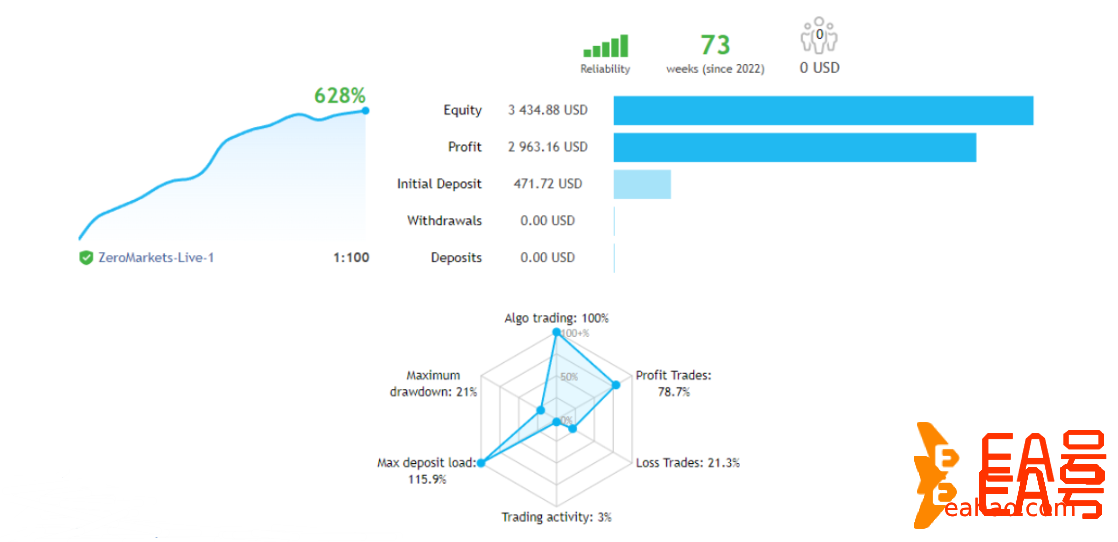  Euronis Scalper 外汇EA—集成了深度机器学习机制、多级感知器和自适应神经过滤器