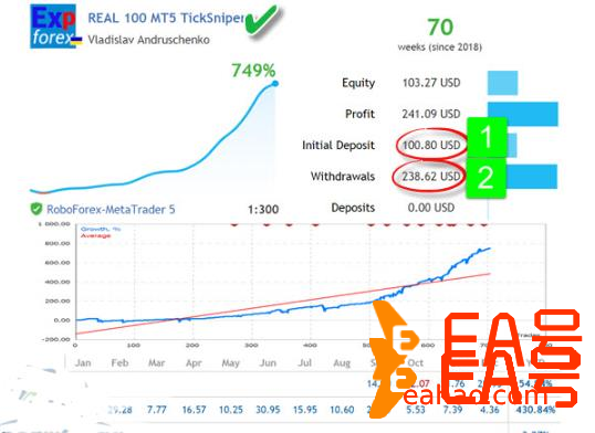 高频率剥头皮外汇ea