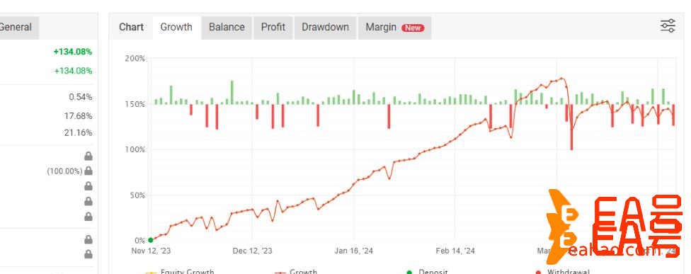 黄金趋势EA MT4更新下载