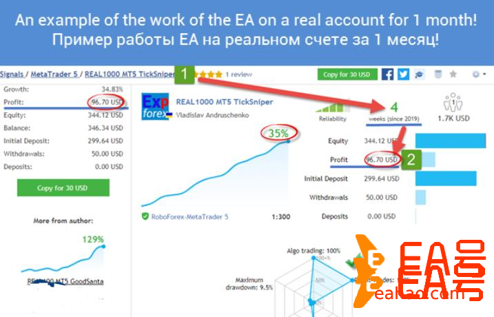 高频率剥头皮外汇ea