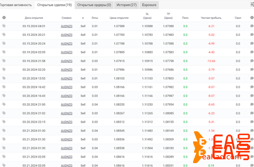 做好外汇交易必先掌握外汇交易的心理学知识