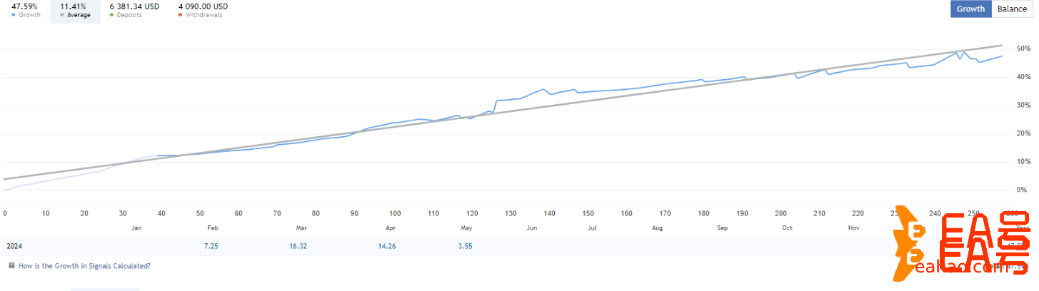 专做GBPUSD 的外汇EA