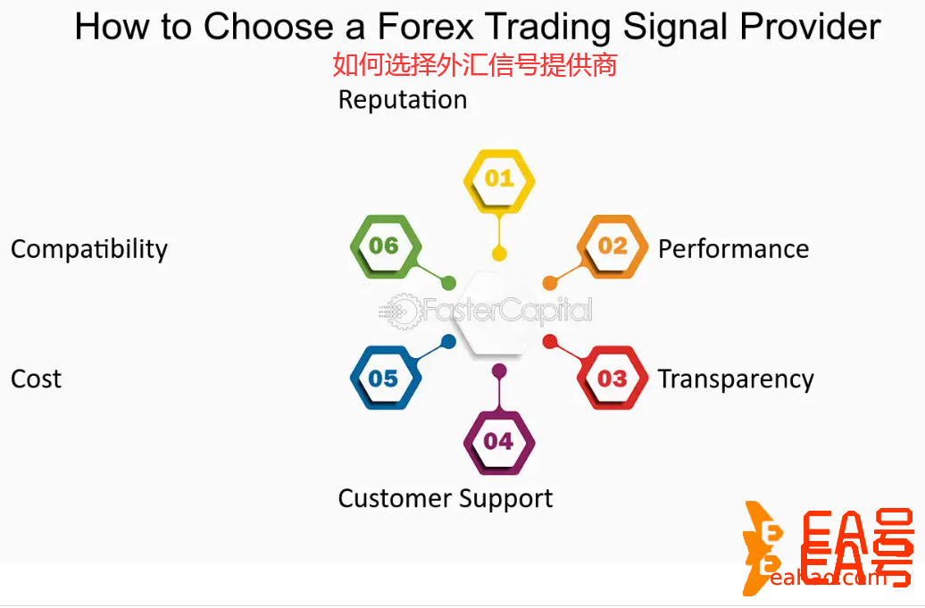 如何选择外汇交易信号提供商？