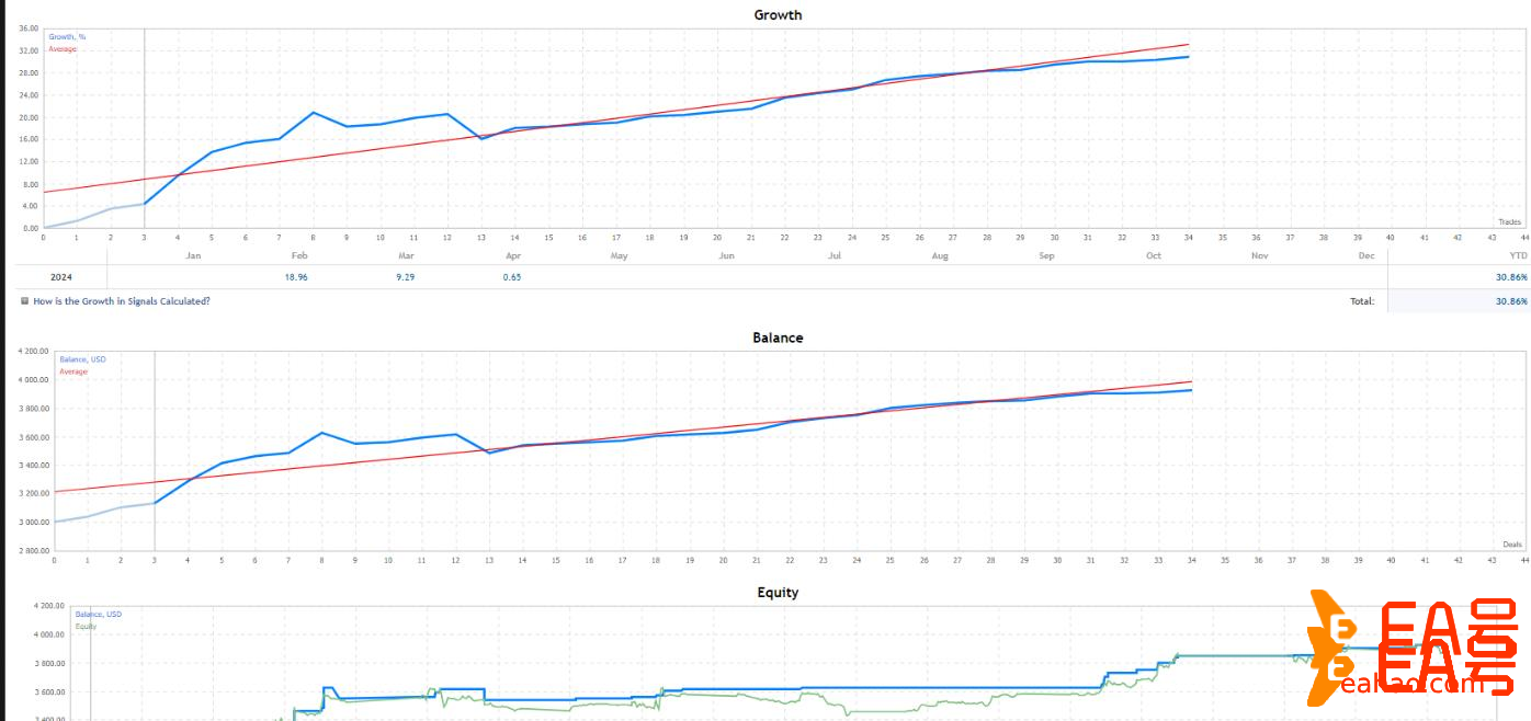 利用人工智能 (AI) 的Nexus EA Forex交易系统