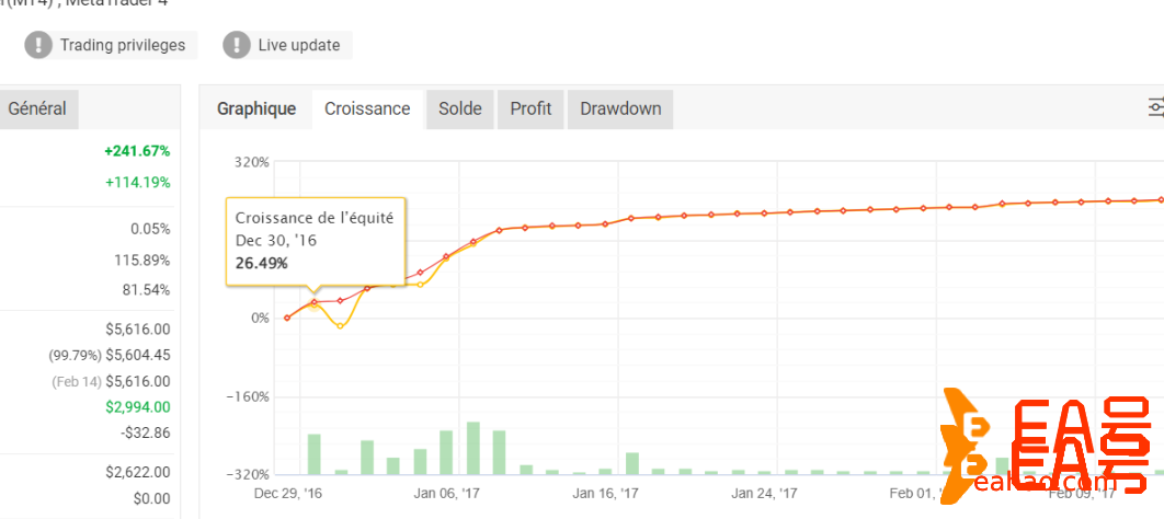 自带Autoconfig AI 系统的LittleCrazy EA 