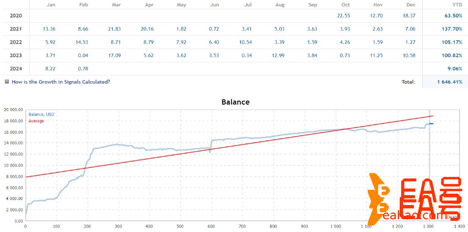 AI NocturnaX EA MT4 NoDLL：掌握全天候交易