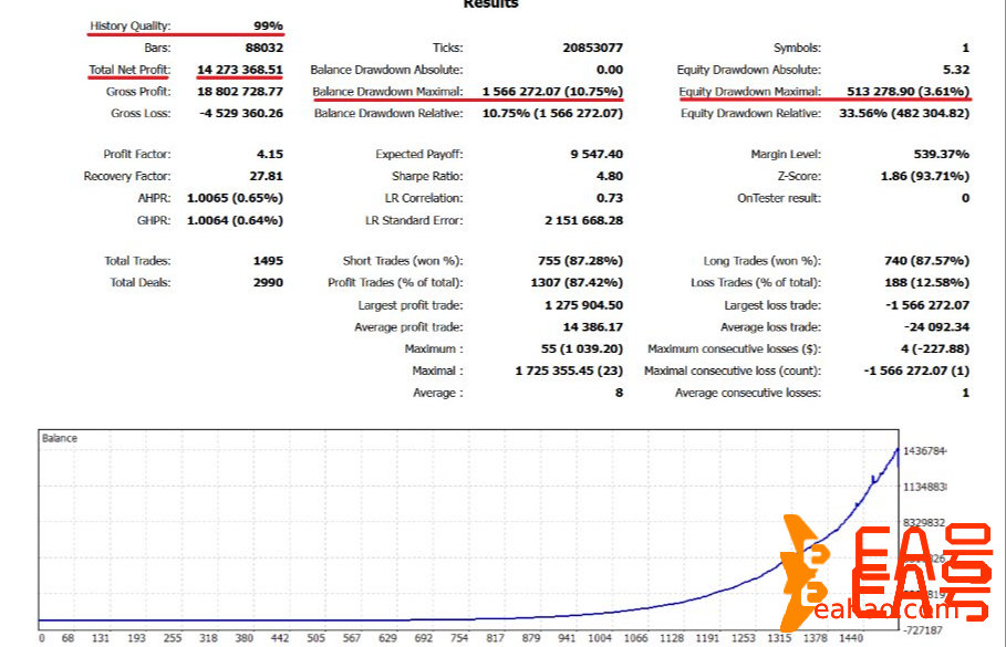 AI NocturnaX EA MT4 NoDLL：掌握全天候交易
