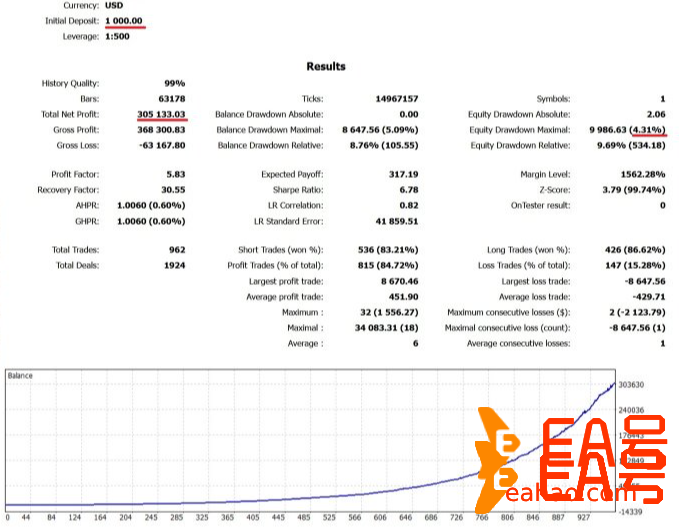 AI NocturnaX EA MT4 NoDLL：掌握全天候交易