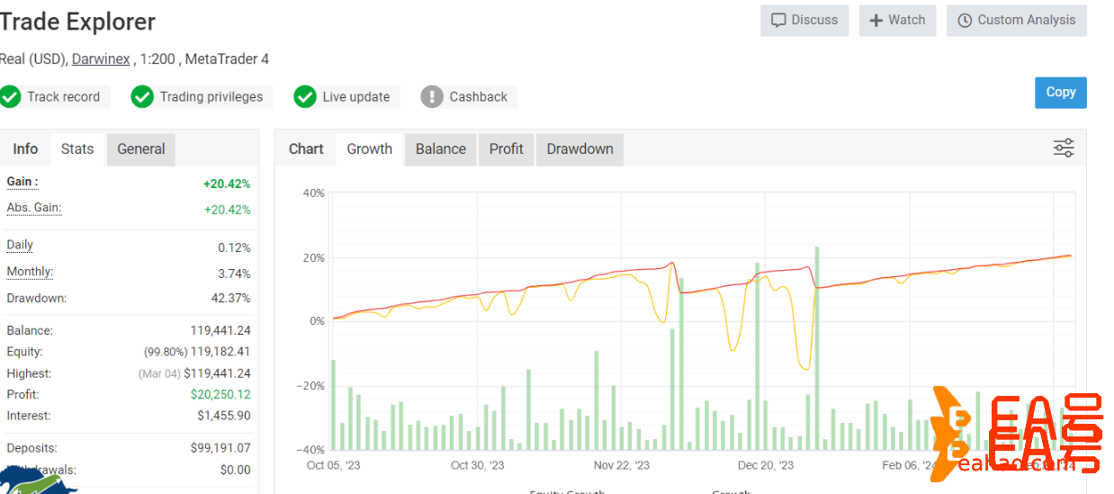 简化交易流程并最大化盈利20%每月，PipNavigator EA上架了