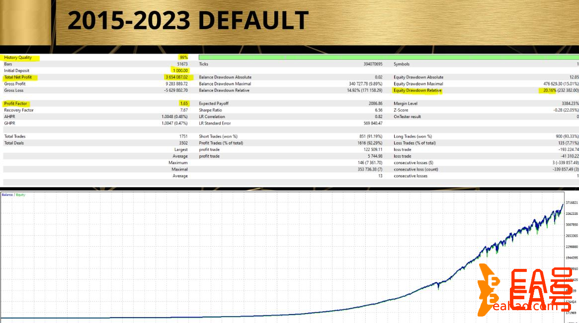 外汇黄金交易系统XAUBOT AI EA