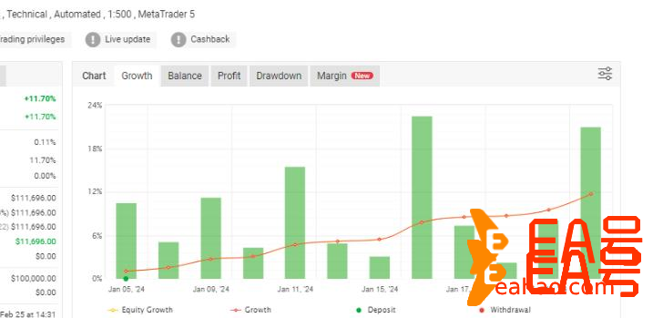 黄金趋势EA MT4更新下载