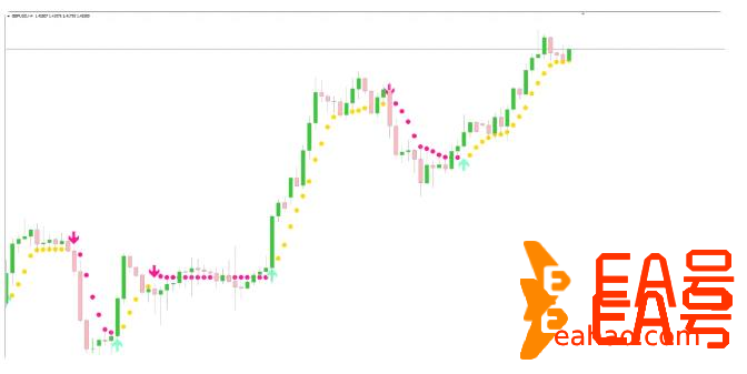 准确率超过 84%非重绘 外汇交易系统Noble Impulse V4 指标和策略 [更新]下载