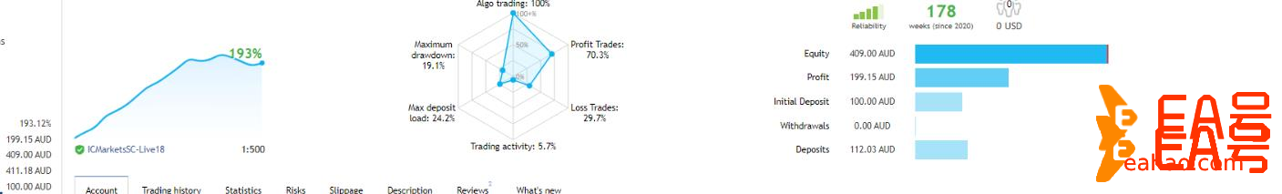 100%无马丁，无网格的外汇EA夜鹰智能交易系统