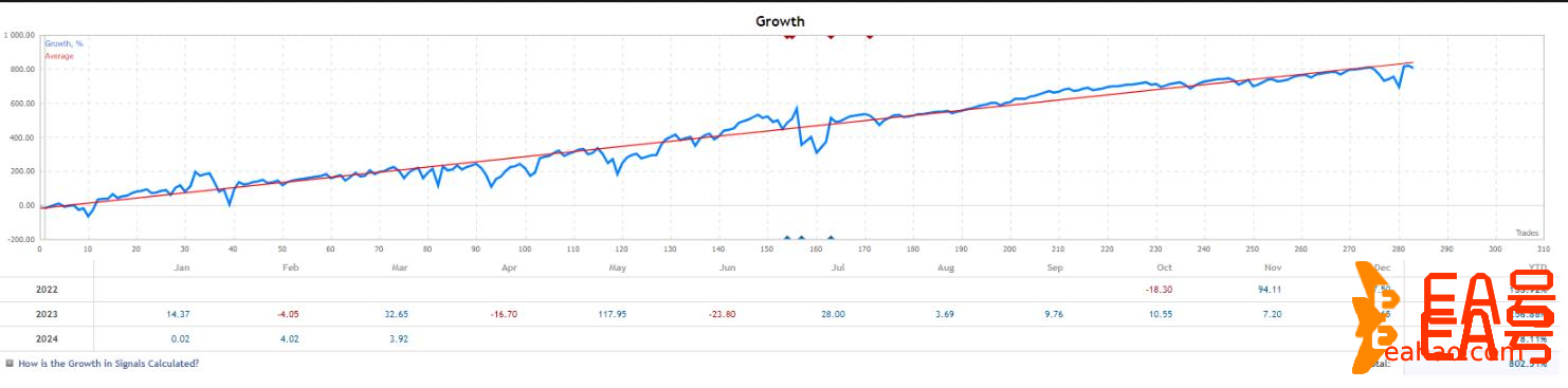 外汇黄金交易系统XAUBOT AI EA