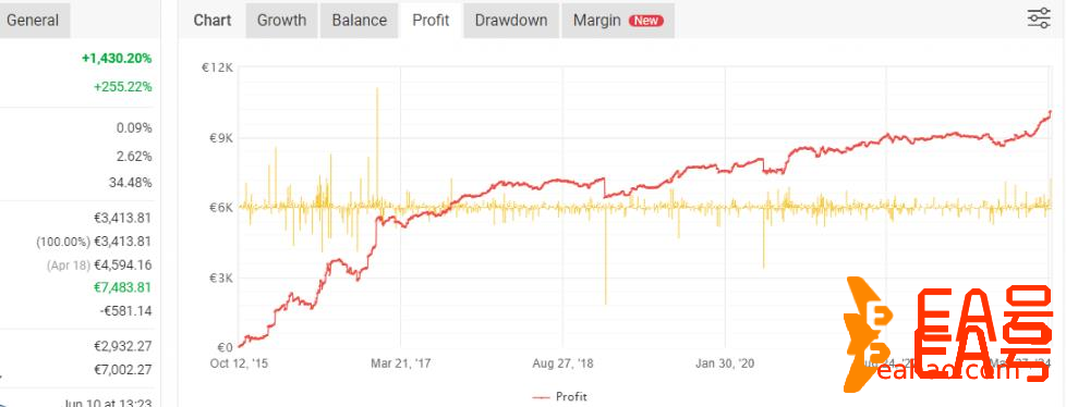 集成了 11 种不同的策略的EA