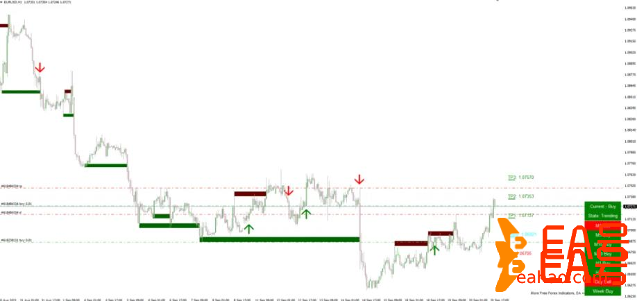 准确率超过 84%非重绘 外汇交易系统Noble Impulse V4 指标和策略 [更新]下载