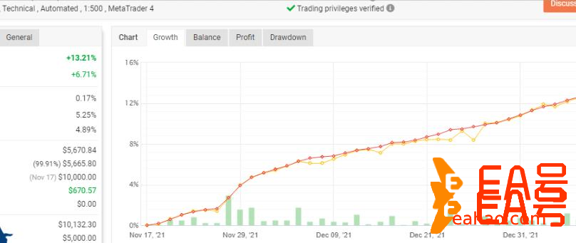 Fx 多币种 Scalper EA