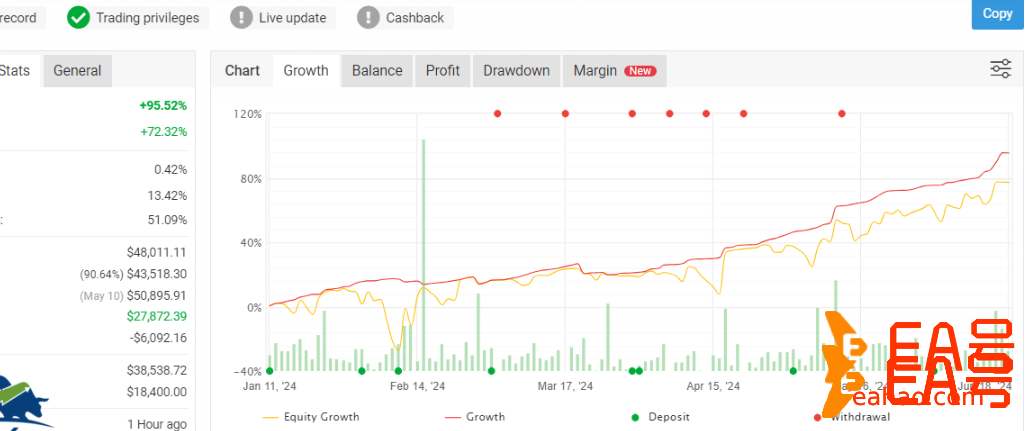 3种交易模式的外汇交易系统YETTI EA 