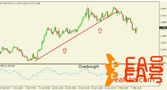 如何做好外汇交易？如何正确的分析外汇情绪？