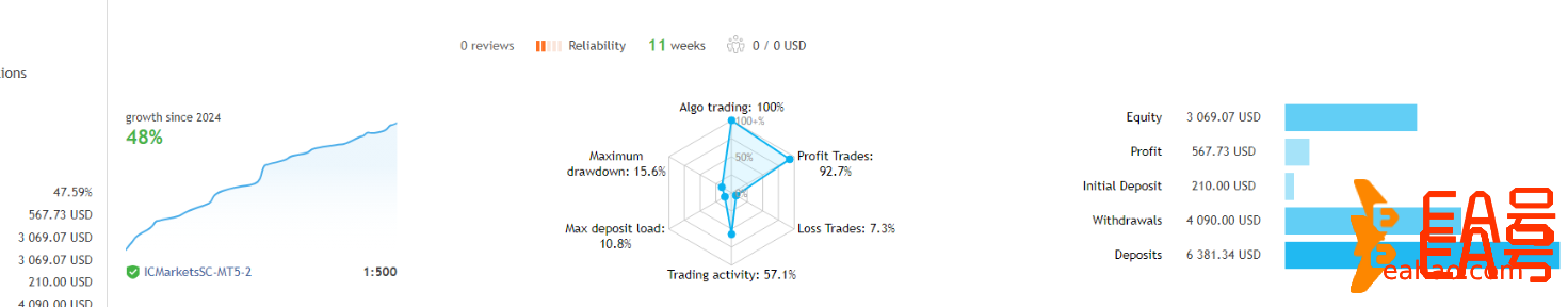 专做GBPUSD 的外汇EA
