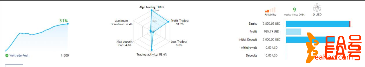 利用人工智能 (AI) 的Nexus EA Forex交易系统