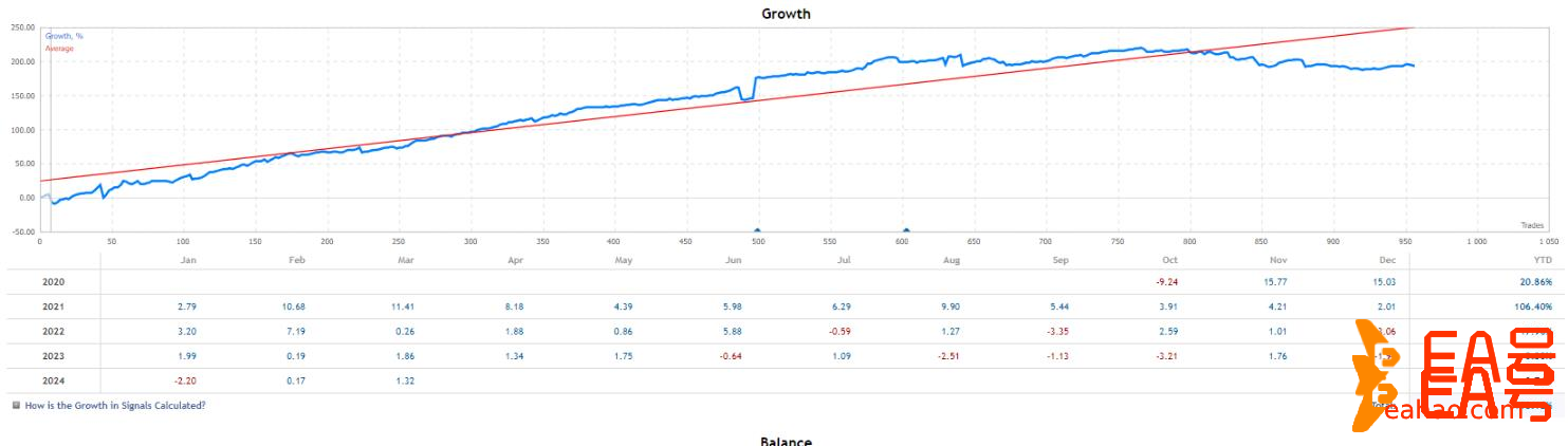 100%无马丁，无网格的外汇EA夜鹰智能交易系统