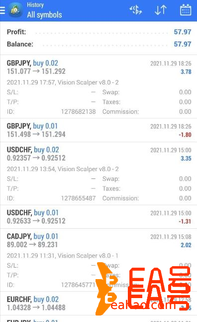 Fx 多币种 Scalper EA