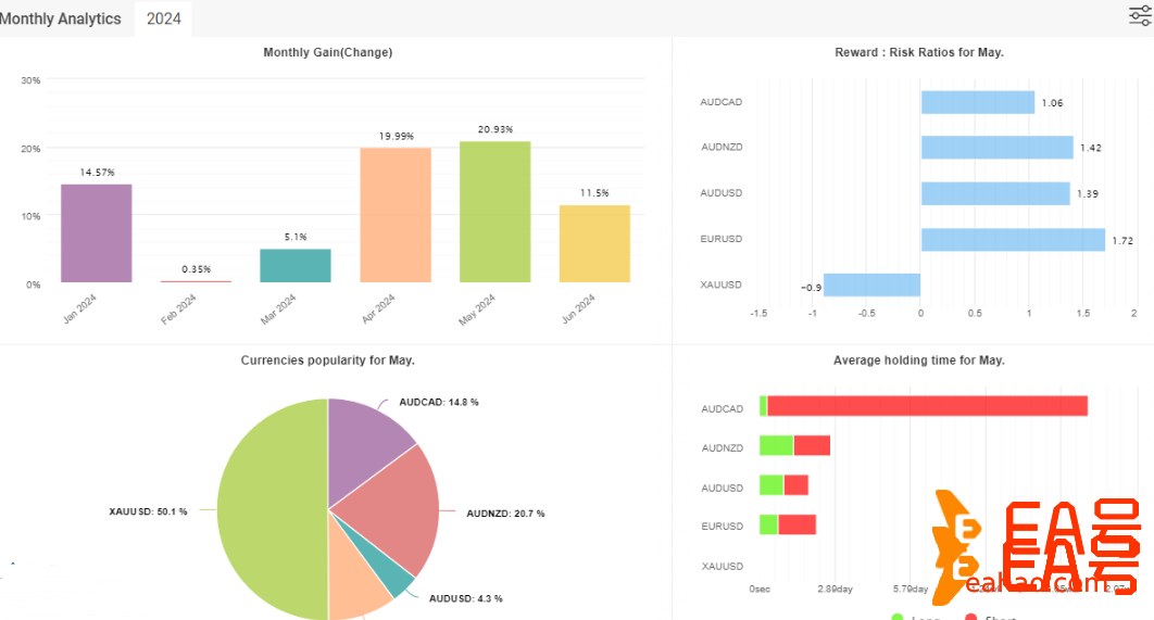 3种交易模式的外汇交易系统YETTI EA 