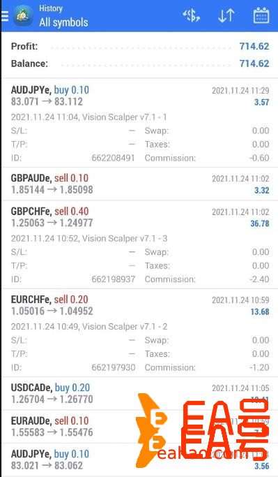 Fx 多币种 Scalper EA