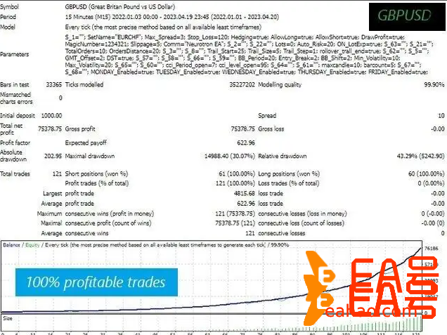 盈利率高达180%的神经网络外汇eaMT4 适用于 BUILD 1420+