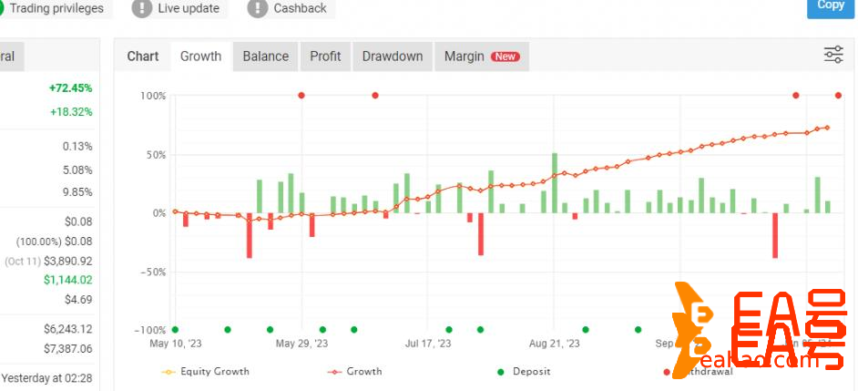 每月盈利潜力在 15% 至 40% 之间的黄金外汇EA