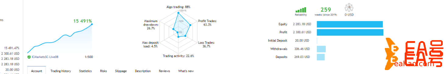 Hippo Trader Pro 外汇EA MT4更新下载
