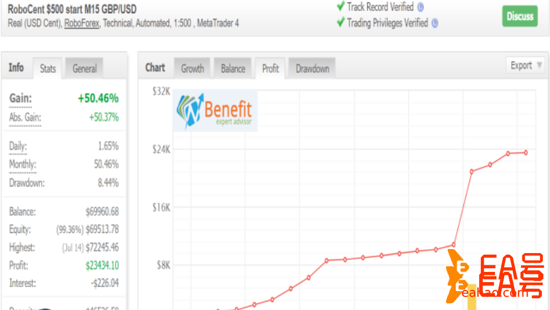 PrizmaL Pro EA MT4免费下载 