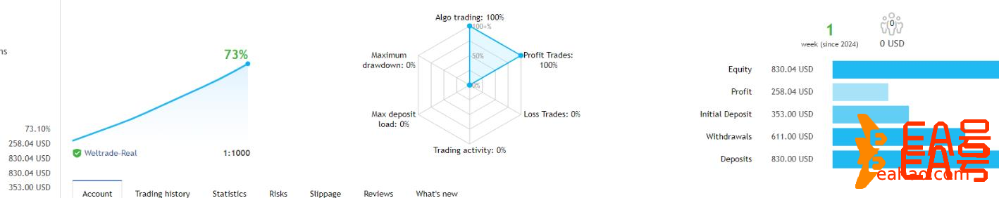 黄金精灵外汇ea融合了神经网络