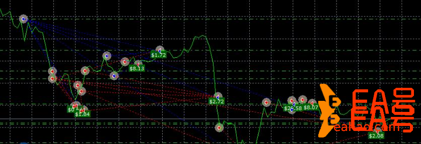 快速恢复损失策略的外汇EA