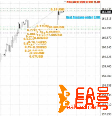 快速恢复损失策略的外汇EA