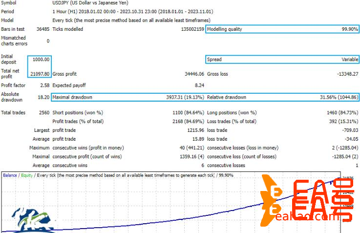 TrendMaestro外汇EA MT4