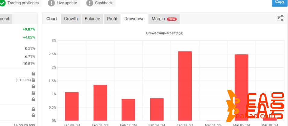 TrendMaestro外汇EA MT4