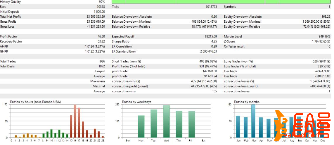 黄金精灵外汇ea融合了神经网络