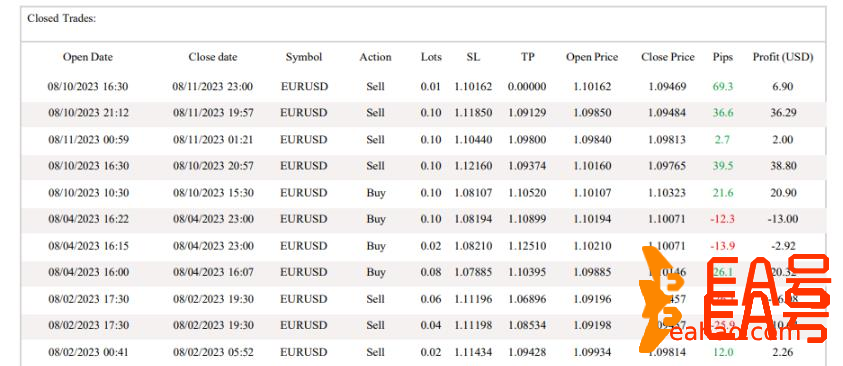 每周收益 8% 至 17%趋势巅峰外汇ea分享下载