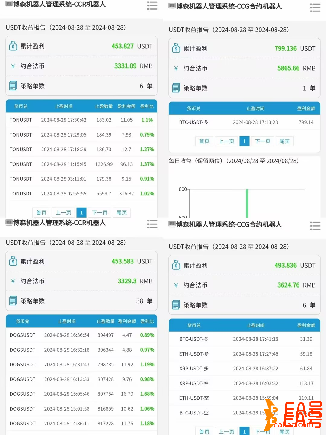 CCR智能机器人：拒绝没必要的交易才能真正在币圈赚到钱