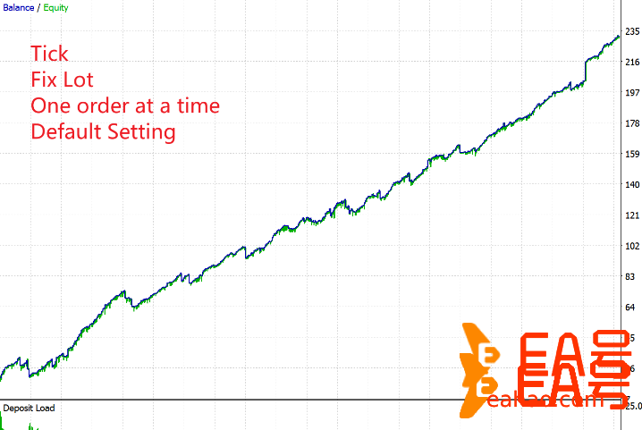 Aureus AI Trader EA MT4