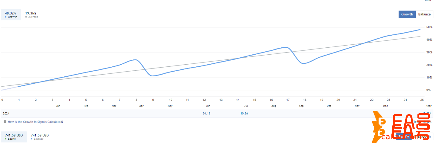  无与伦比的SynapseFX GPT EA
