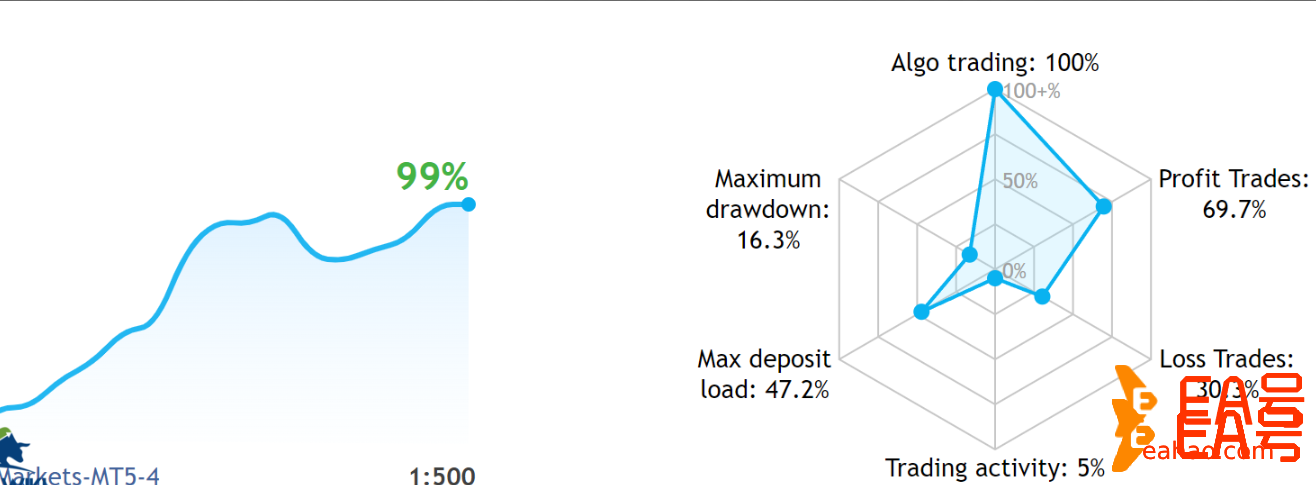 Aureus AI Trader EA MT4