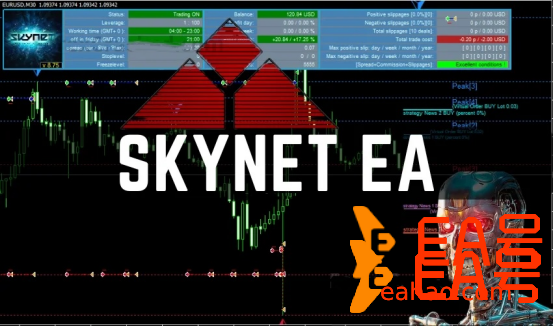 Skynet EA-天网EA,一次一单、单单带止损，带实盘观摩，月化20%左右。妈妈再也不担心我爆仓了！