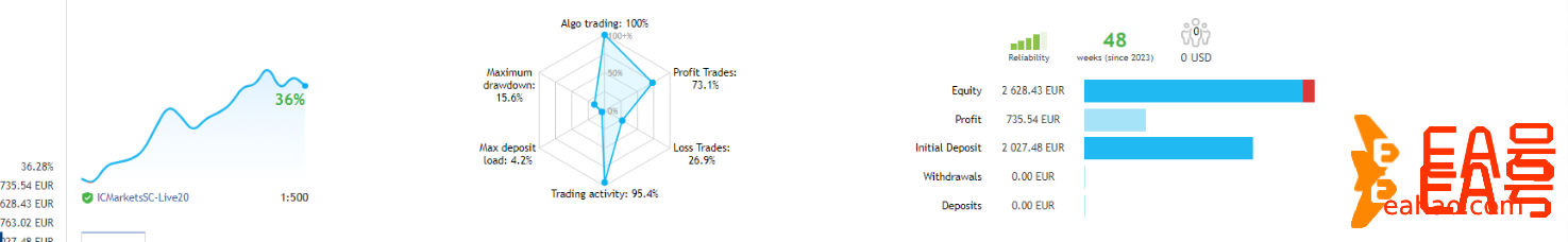 专注日内交易的外汇EA MT4