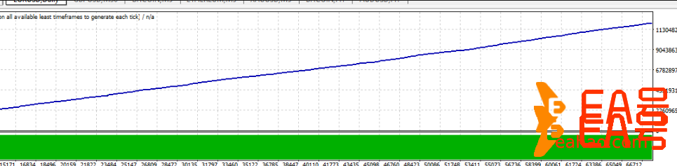 稳定性合成 EA MT4