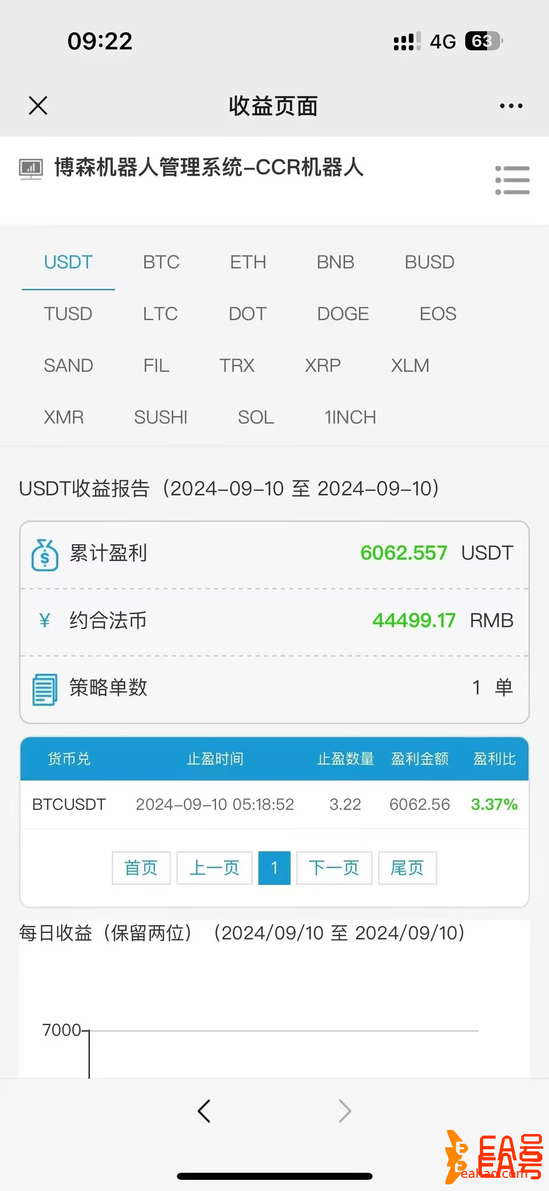 CCR智能炒币机器人：三种加仓方法在实际交易中如何运用